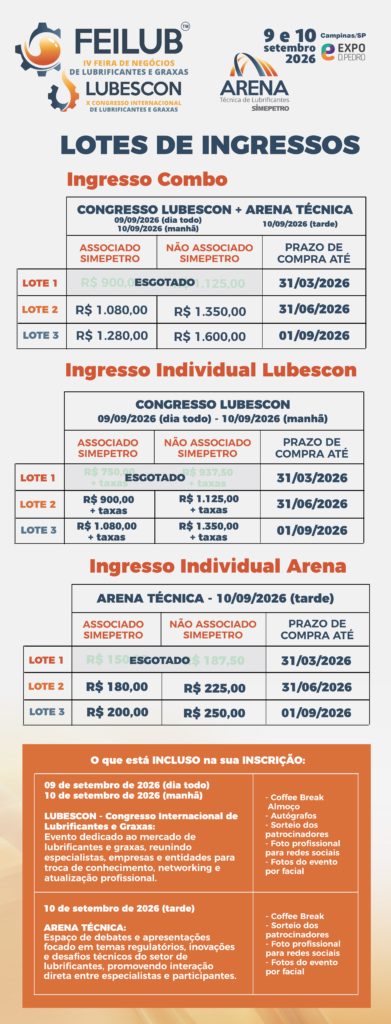 ingressos lotes lote1 esgotado abril